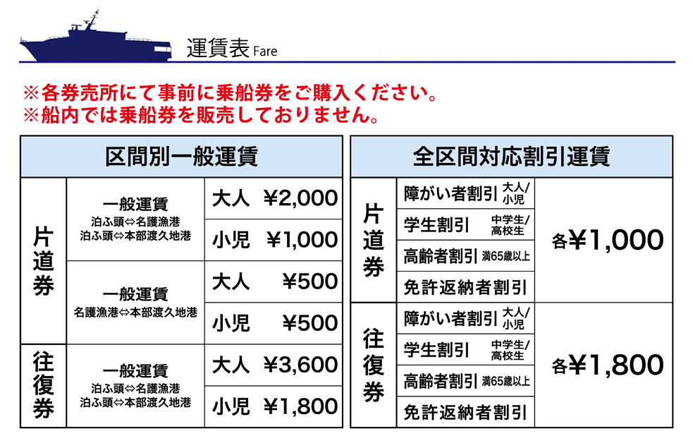 運賃表