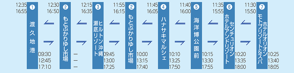 シャトルバス時刻表